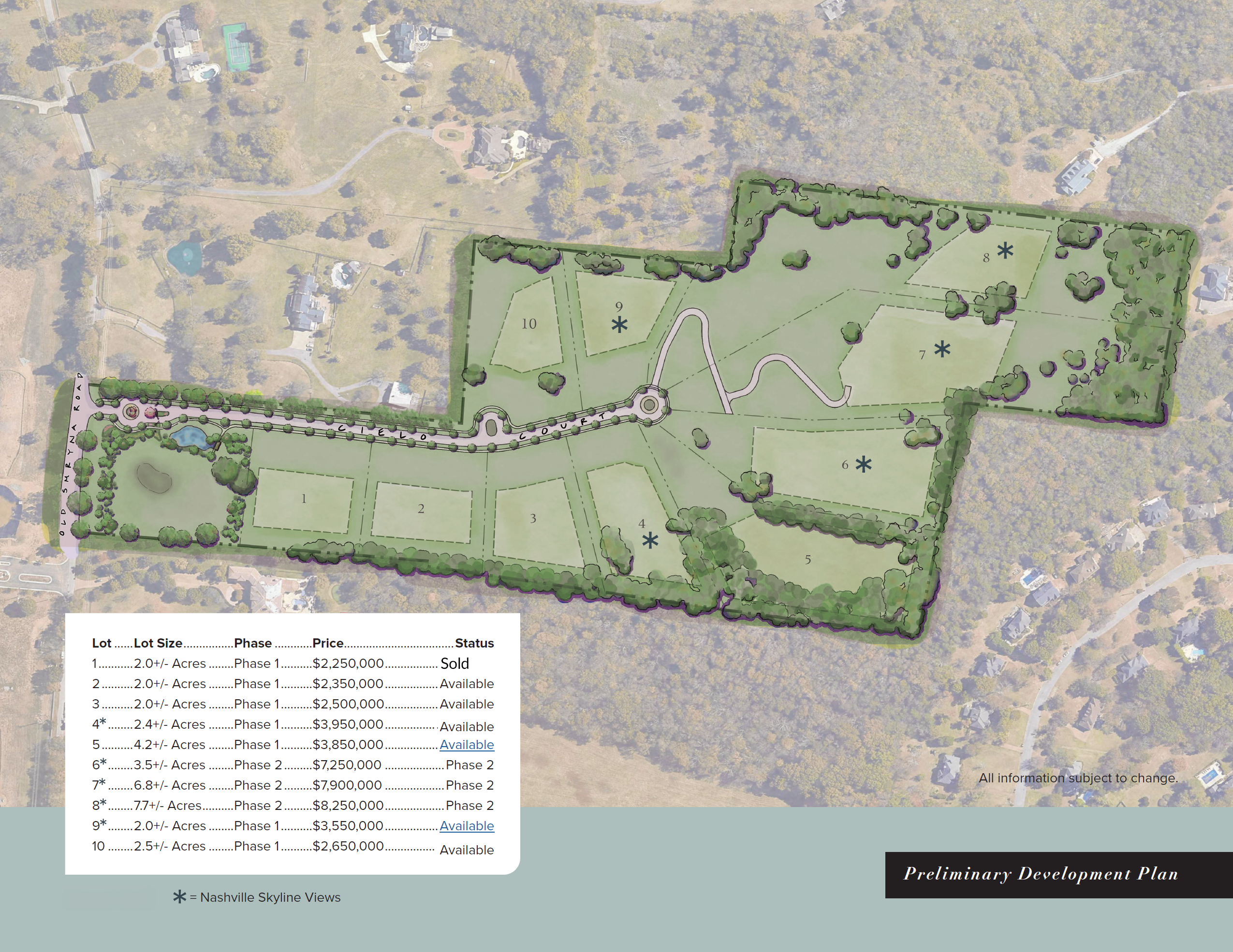 Available buildable luxury lots for Sale in Cielo Brentwood TN
